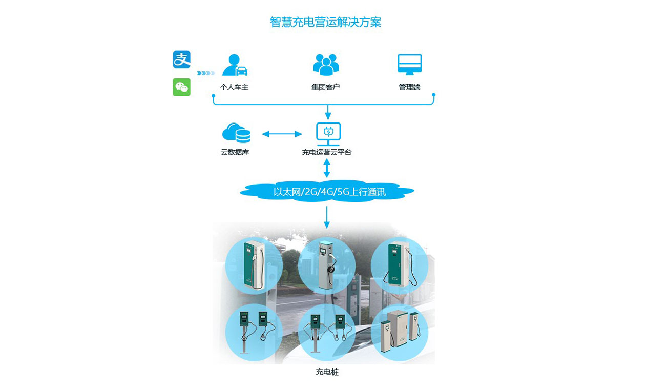 智慧充電營(yíng)運(yùn)解決方案圖-2.jpg